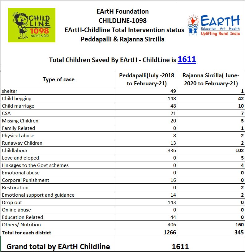 ChildLine Rajanna Siricilla