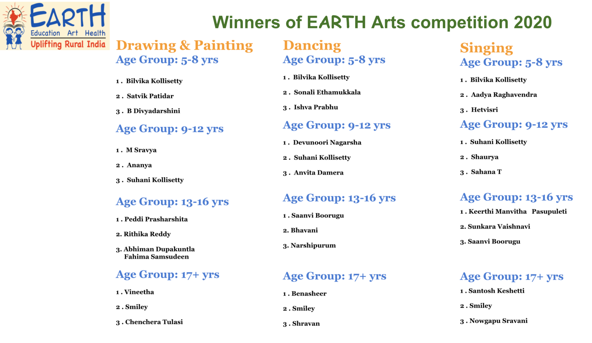 EArtH Arts Virtual 2020